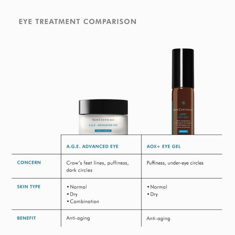 Skinceuticals - A.G.E. Advanced Eye for Dark Circles
