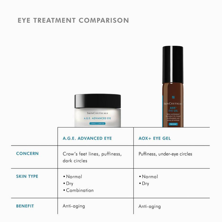 Skinceuticals A.G.E. Advanced Eye For Dark Circles